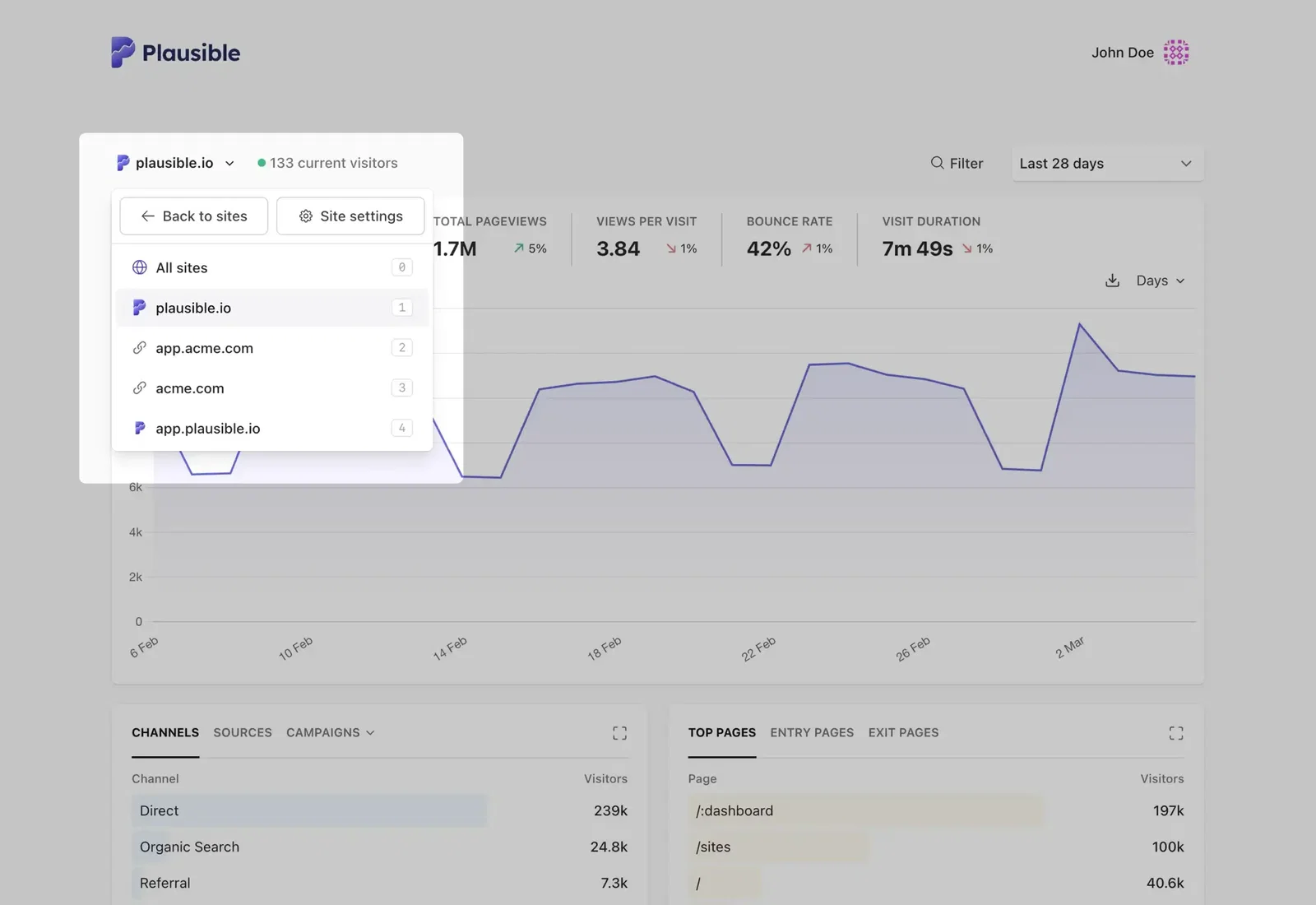 Pinned sites in the site switcher