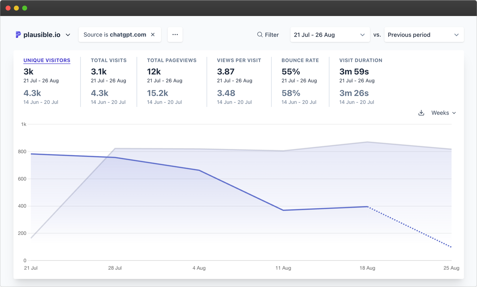 chatgpt-traffic-decline-july-21